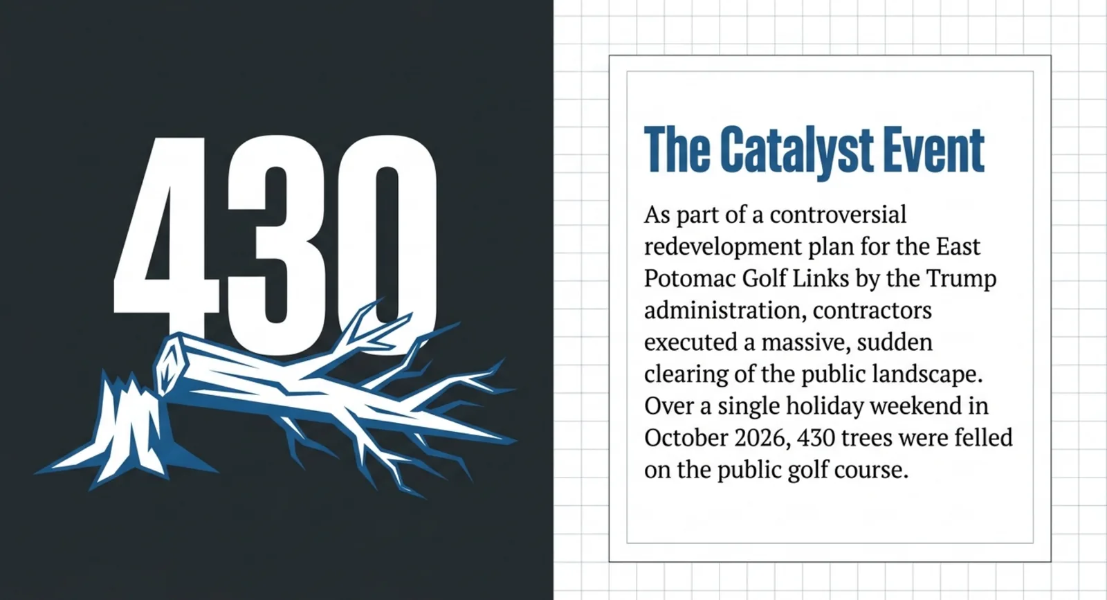 Slide 2 of 9: 430 — the catalyst event